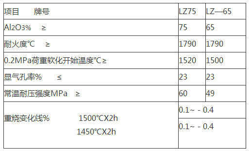 耐火喷涂料