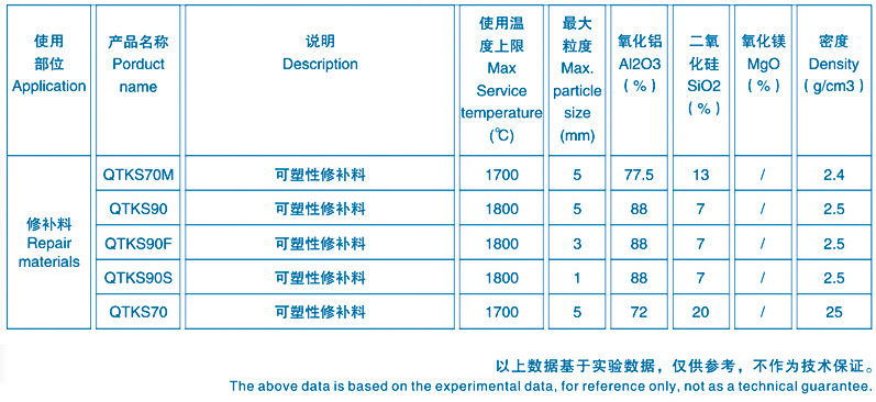 中频炉修补料理(lǐ)化指标