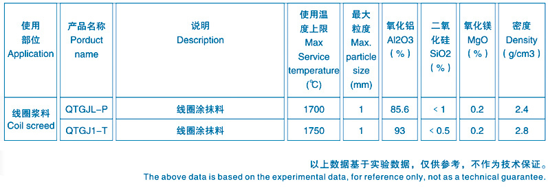 線(xiàn)圈胶泥理(lǐ)化指标